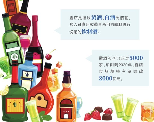 科创之星 “养生微醺”催热千亿露酒市场