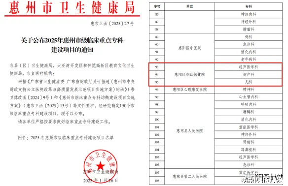 兆富配资 市级认证！惠阳区妇幼儿科实力破圈，守护儿童健康再进阶