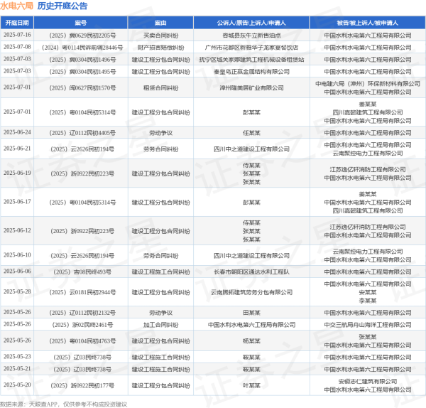 至德投资 水电六局作为被告/被上诉人的1起涉及租赁合同纠纷的诉讼将于2025年7月1日开庭
